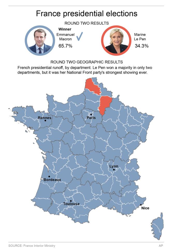 France election