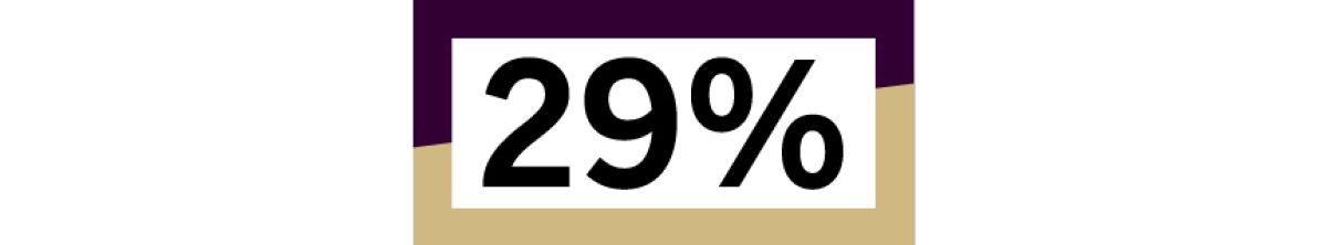 Twenty-nine percent