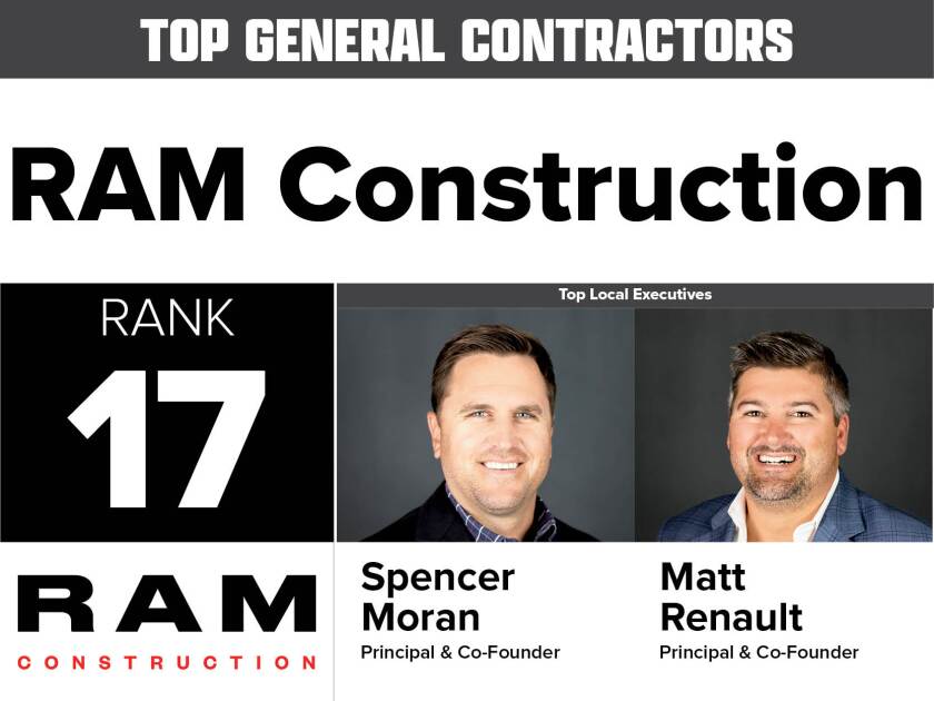 RAM Construction - Los Angeles Times