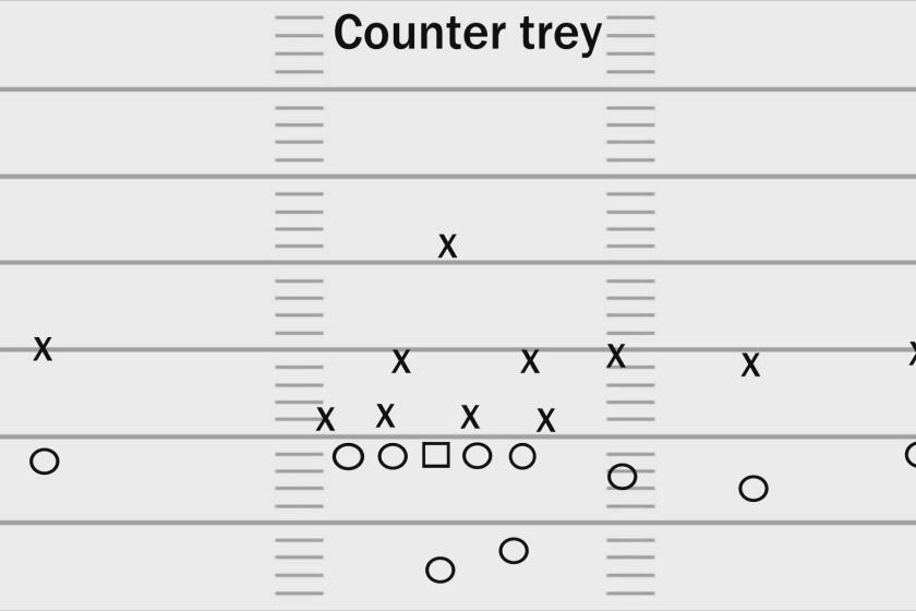 Counter Trey formation