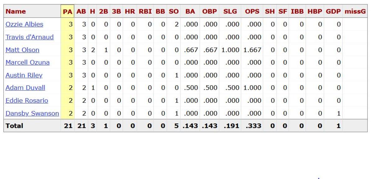 The Padres' Joe Musgrove vs. the Braves in 2022