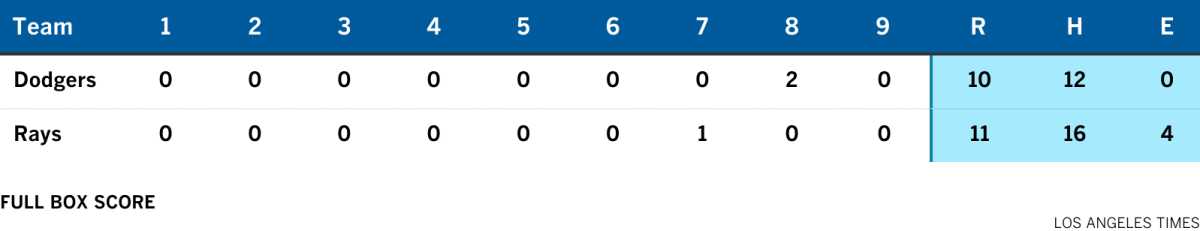 Dodgers vs. Rays