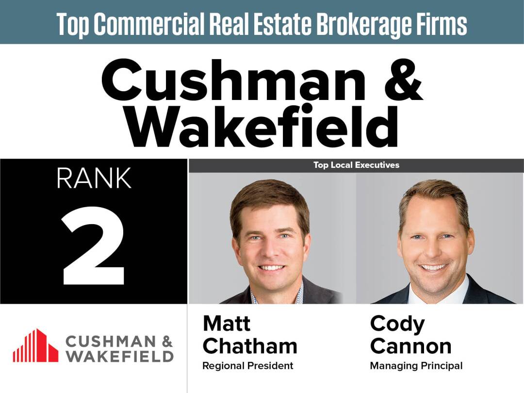 Matt Chatham, Cody Cannon of Cushman & Wakefield - Top Commercial Real Estate Brokerage Firm 2