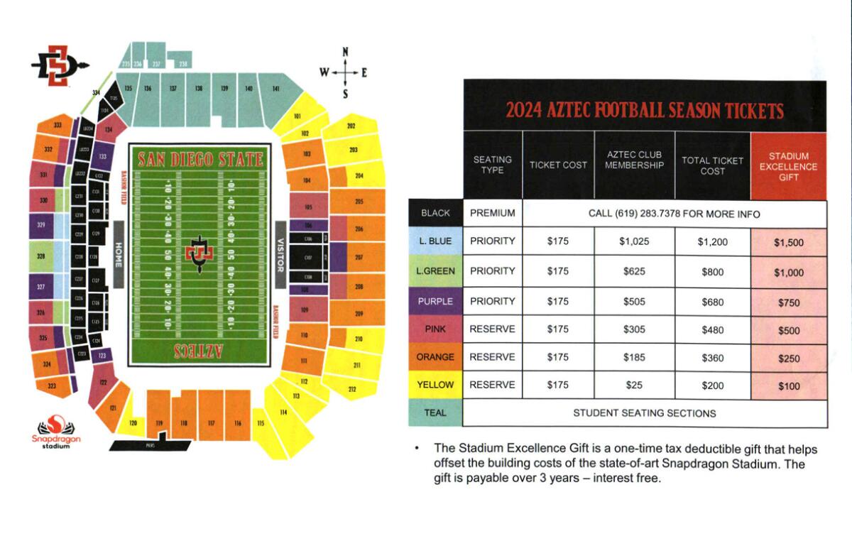 Aztecs lower seasonticket prices 20 percent, announce date and