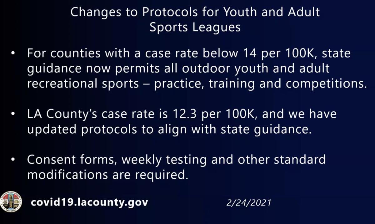 L.A. County is aligning with updated state youth sports guidelines announced last week.