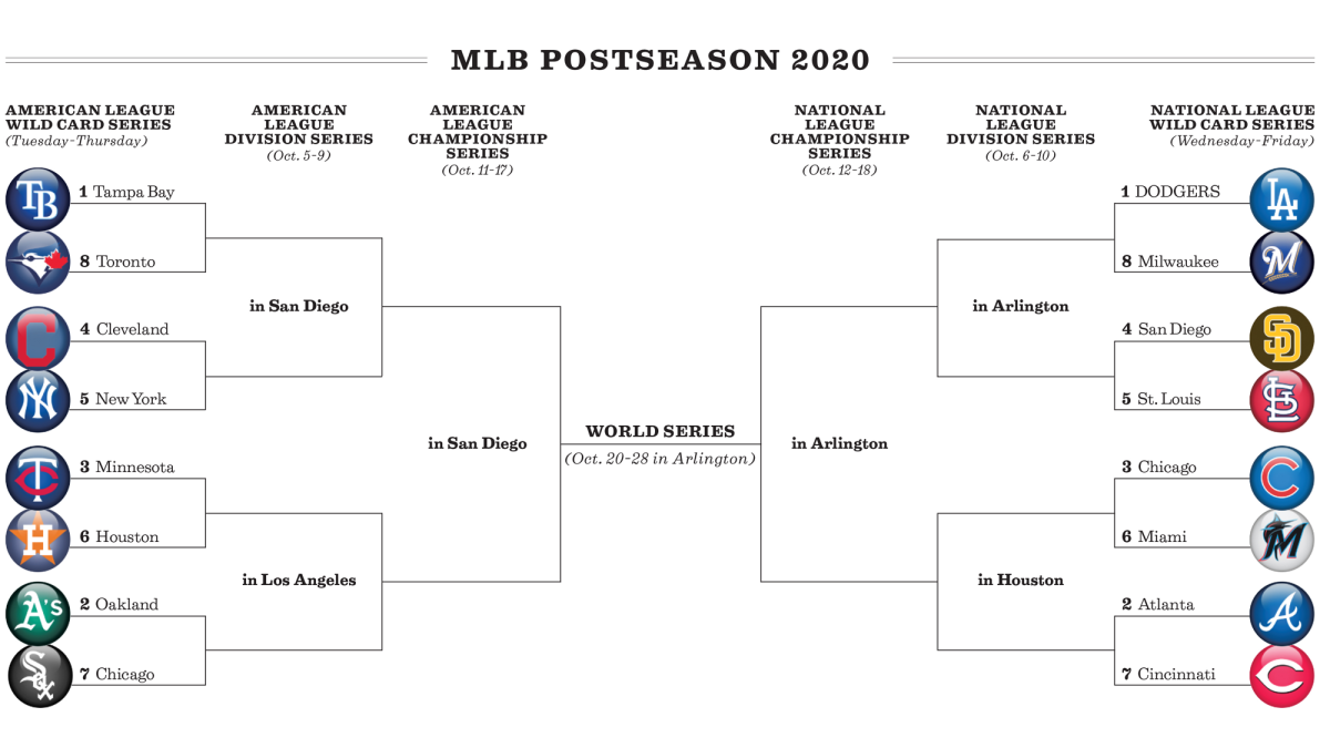 2022 MLB Playoffs: Full Bracket, Broadcast Schedule and Game Times