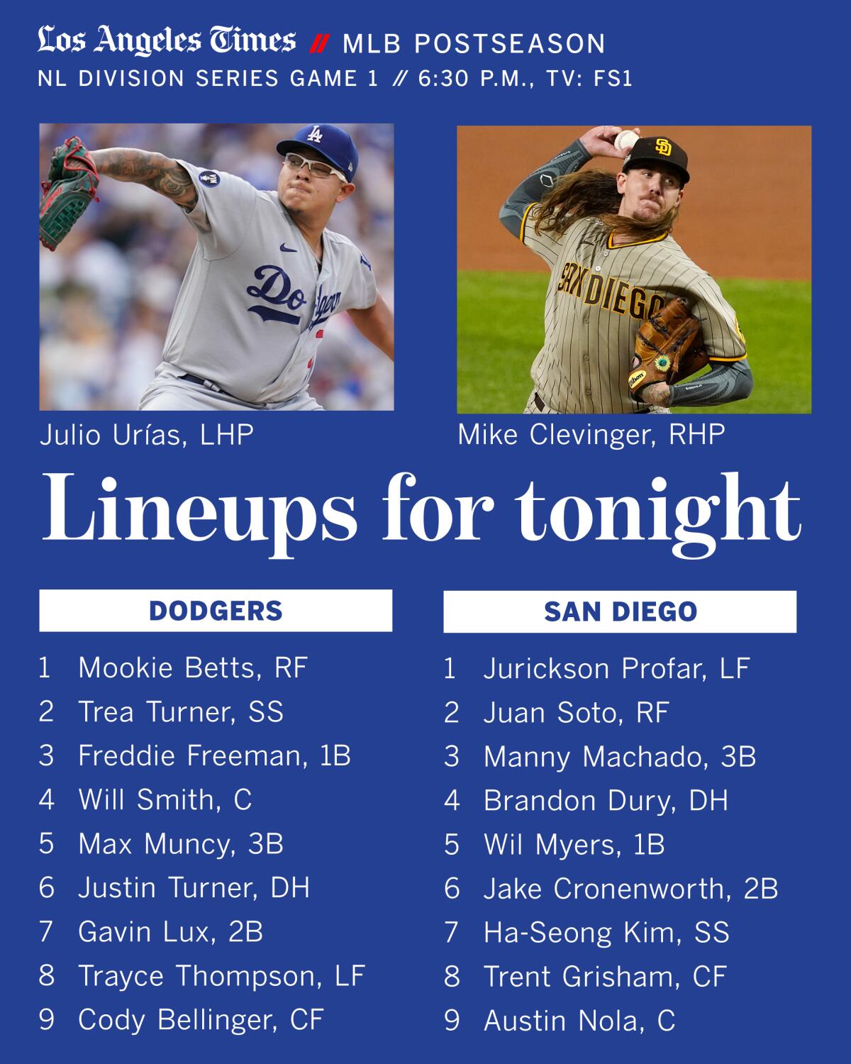 Dodgers vs. Padres Game 1 lineup.