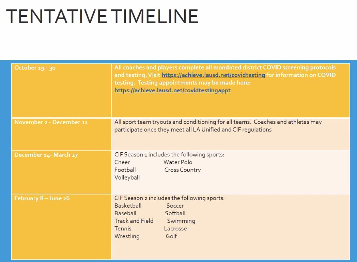 Tentative timeline released to LAUSD athletic directors.