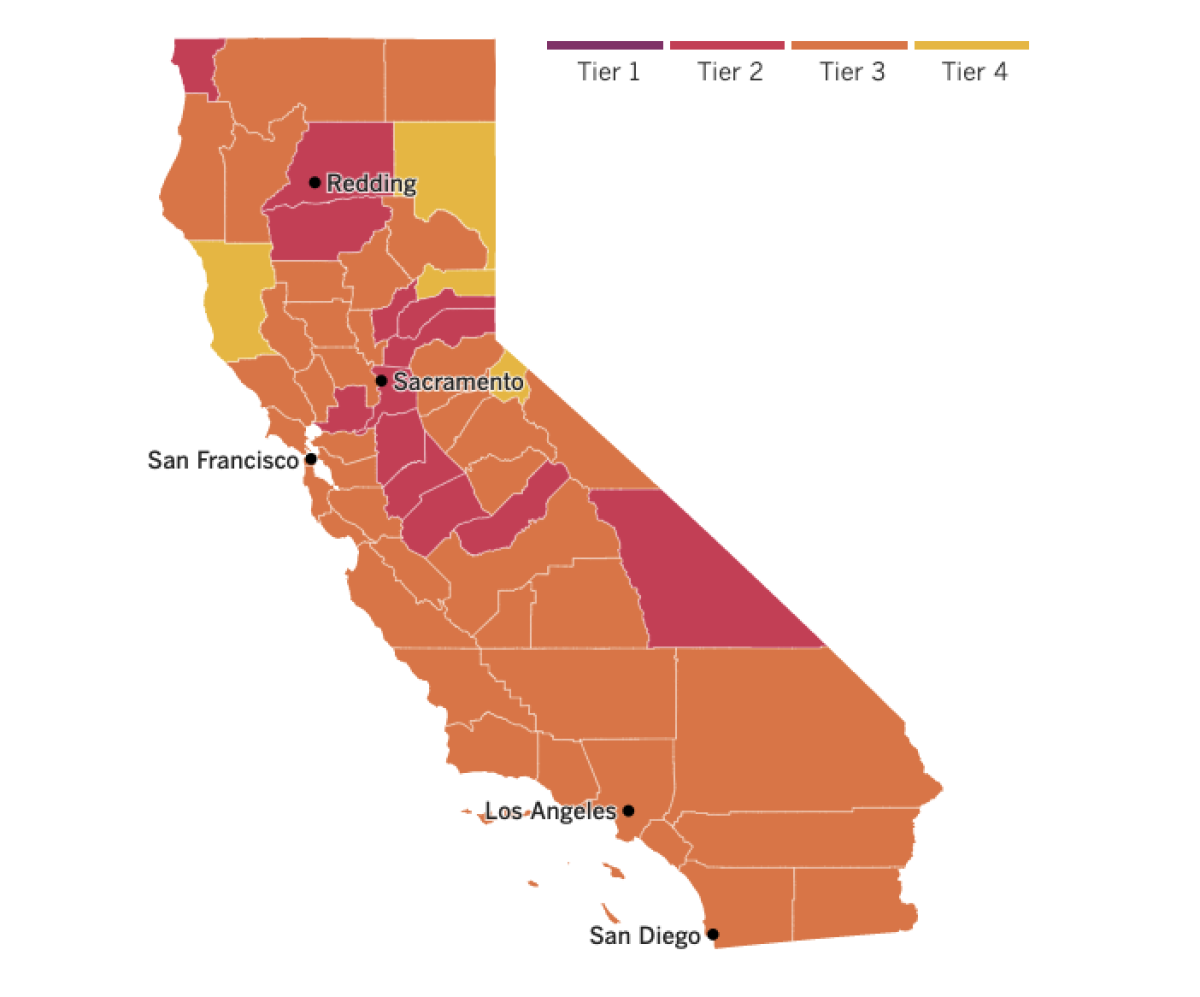 A map of California showing many counties in the orange tier, 13 in the red tier and four in the yellow tier. 