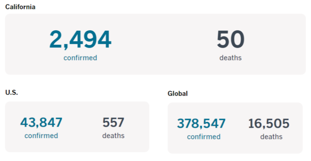 Cases and deaths as of 4 p.m. PDT Tuesday, March 24.