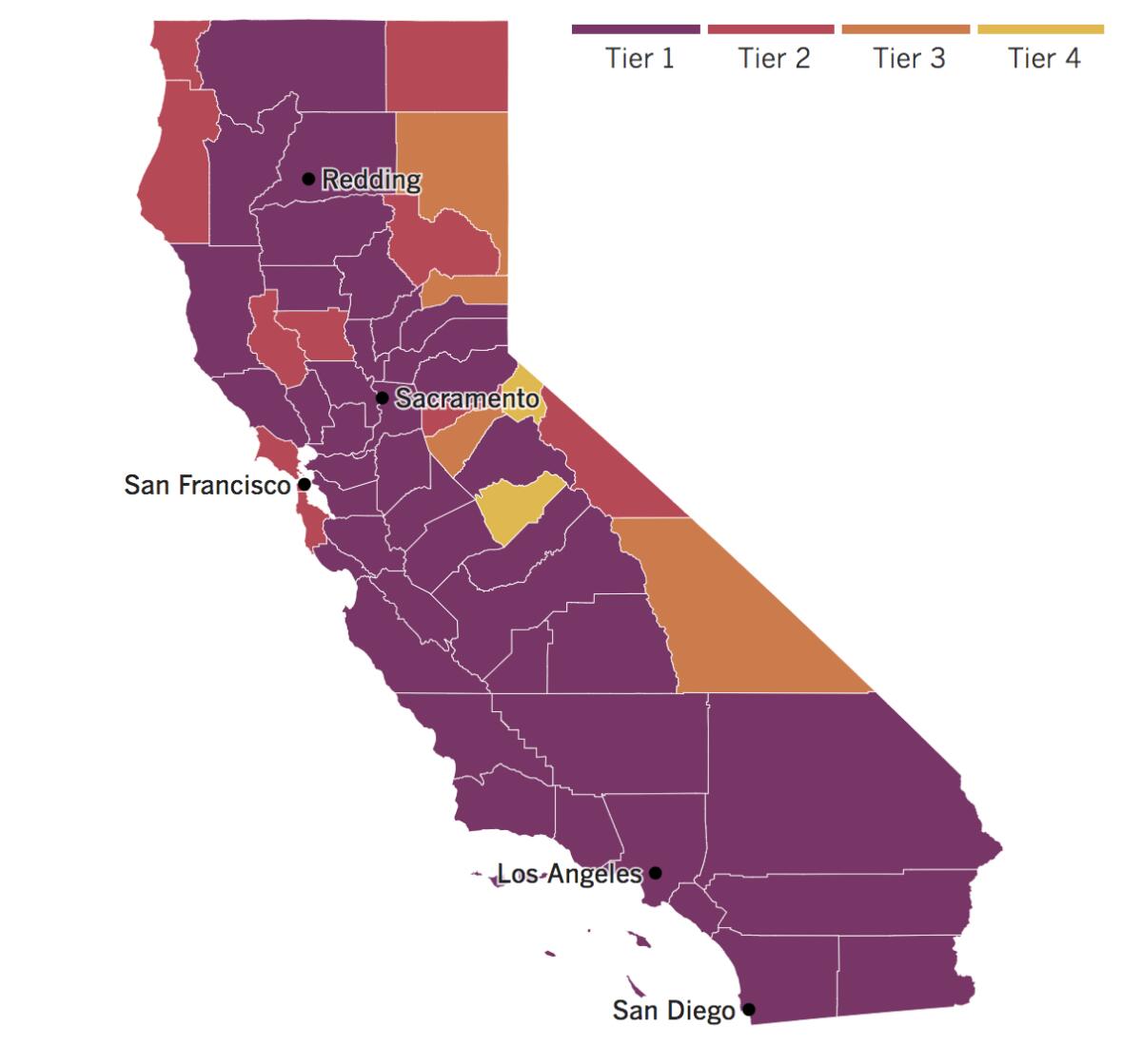 A map of California shows most counties in purple Tier 1 of reopening