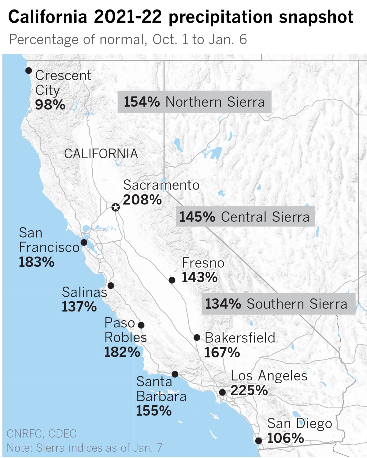 Map of California showing percentage of normal precipitation at various spots