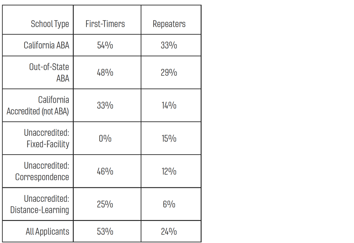 business table b2b