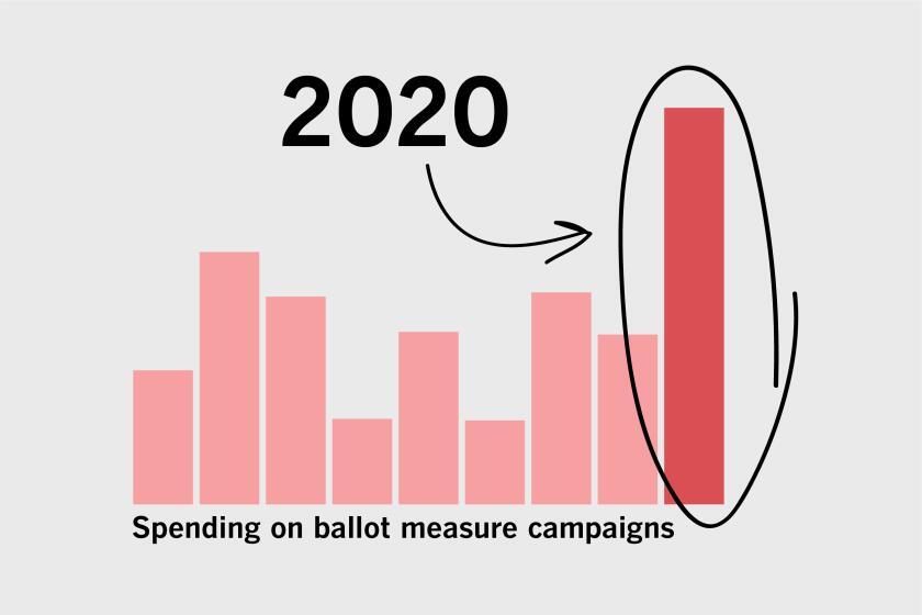 A bar chart showing the spending on California's ballot propositions growing over time