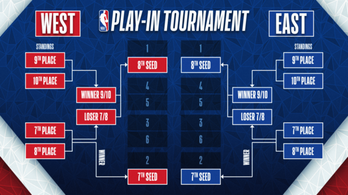 ¿Cómo se jugarán los playoffs de la NBA 2022