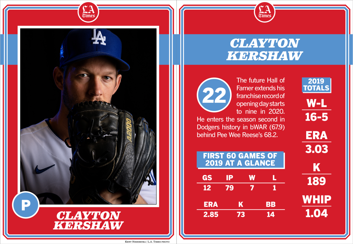 Dodgers pitcher Clayton Kershaw.