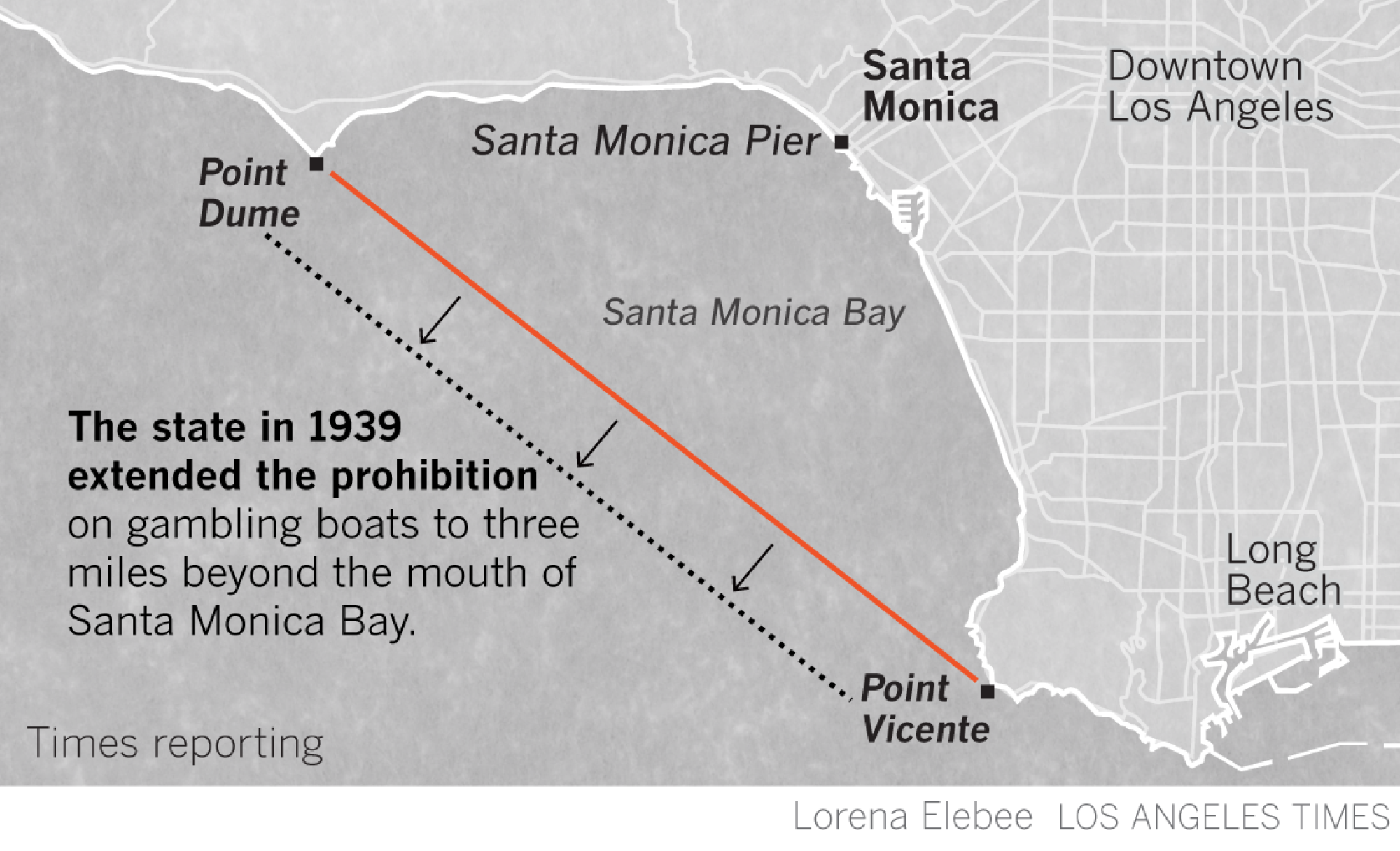 Map shows state extended gambling boat prohibition to 3 nautical miles beyond the mouth of Santa Monica Bay in 1939.