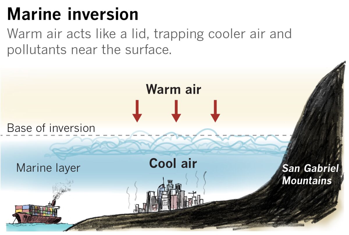 How a marine inversion traps pollution.
