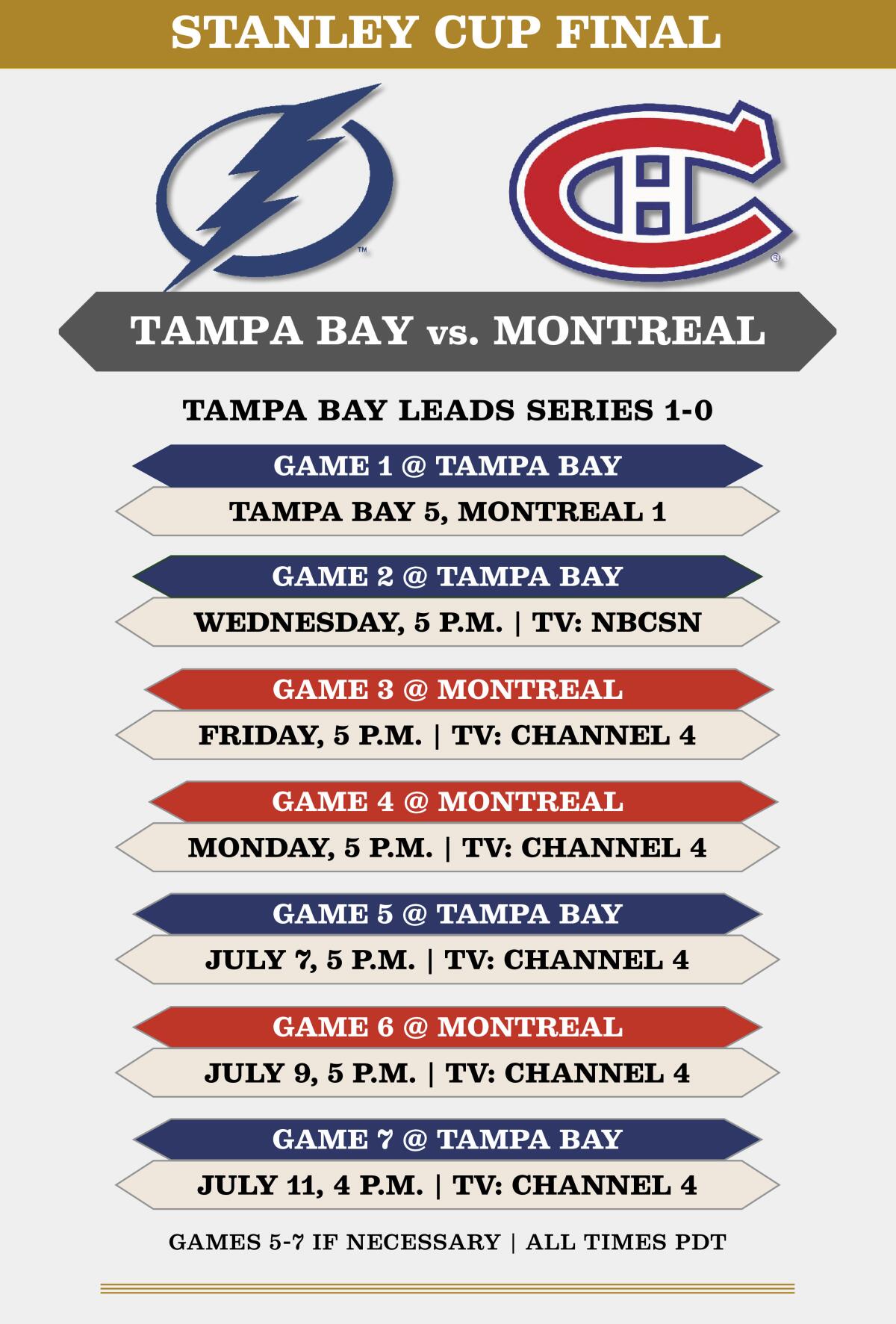 Stanley Cup finals schedule and results.