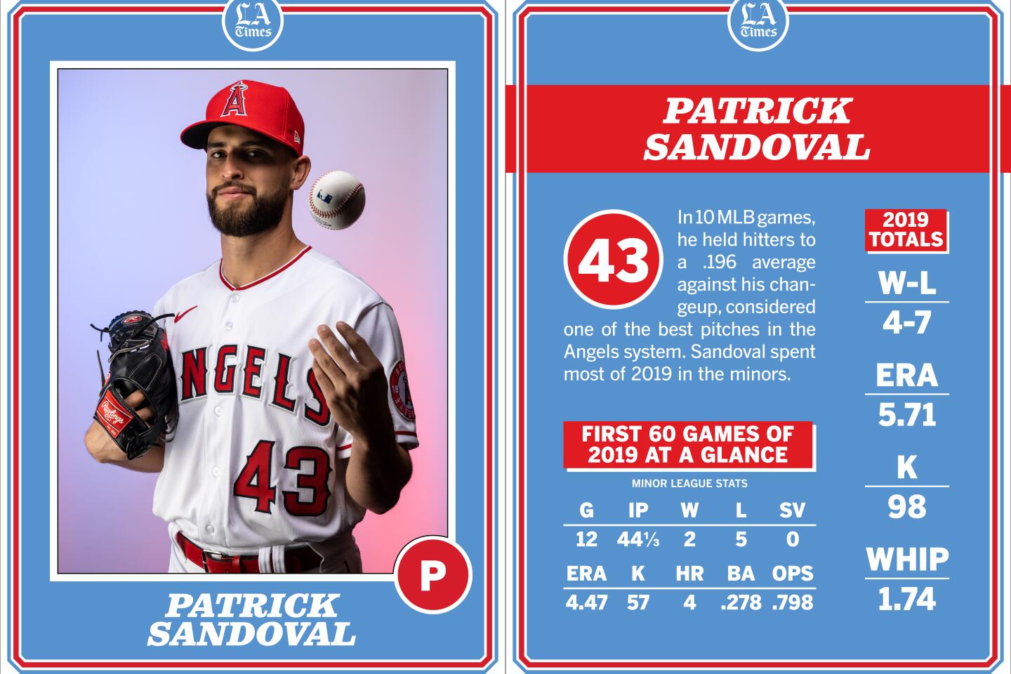 Patrick Sandoval, Angels 2020