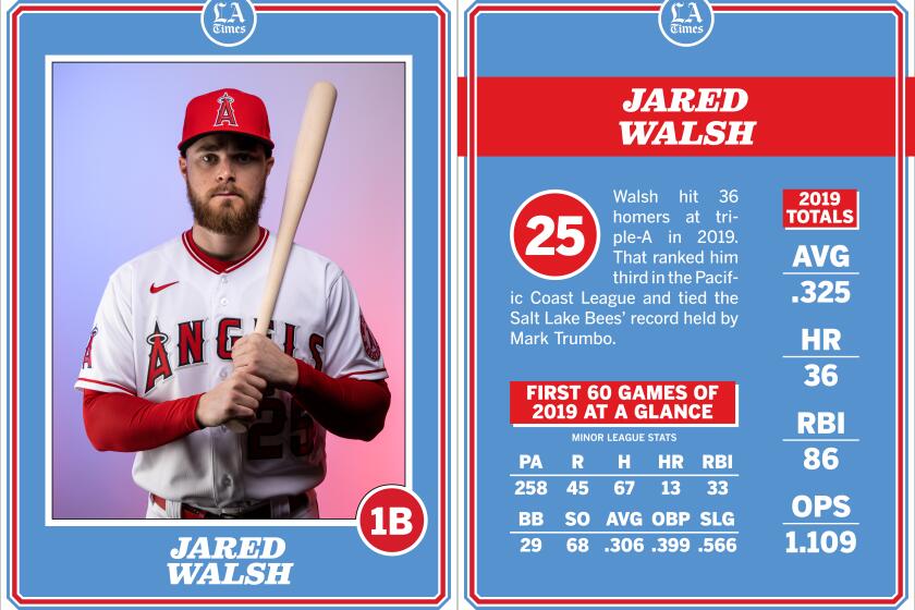Angels first baseman Jared Walsh.