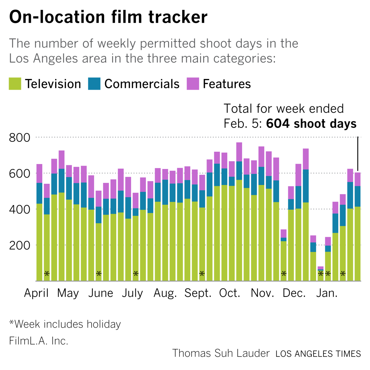 film tracker 1