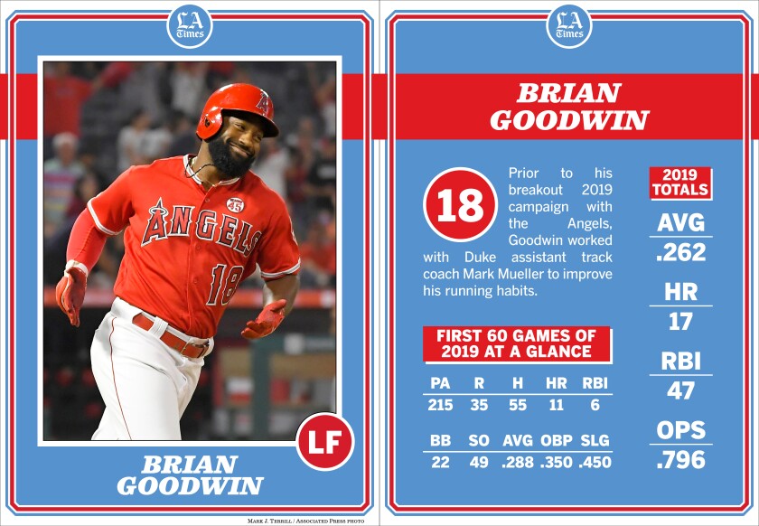 Angels left fielder Brian Goodwin.